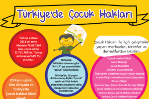 çocuk hakları