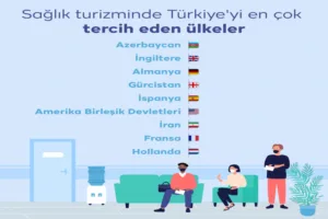 sağlık turizmi