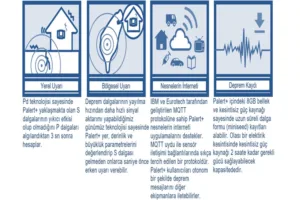 deprem uyarı sistemi nasıl çalışır