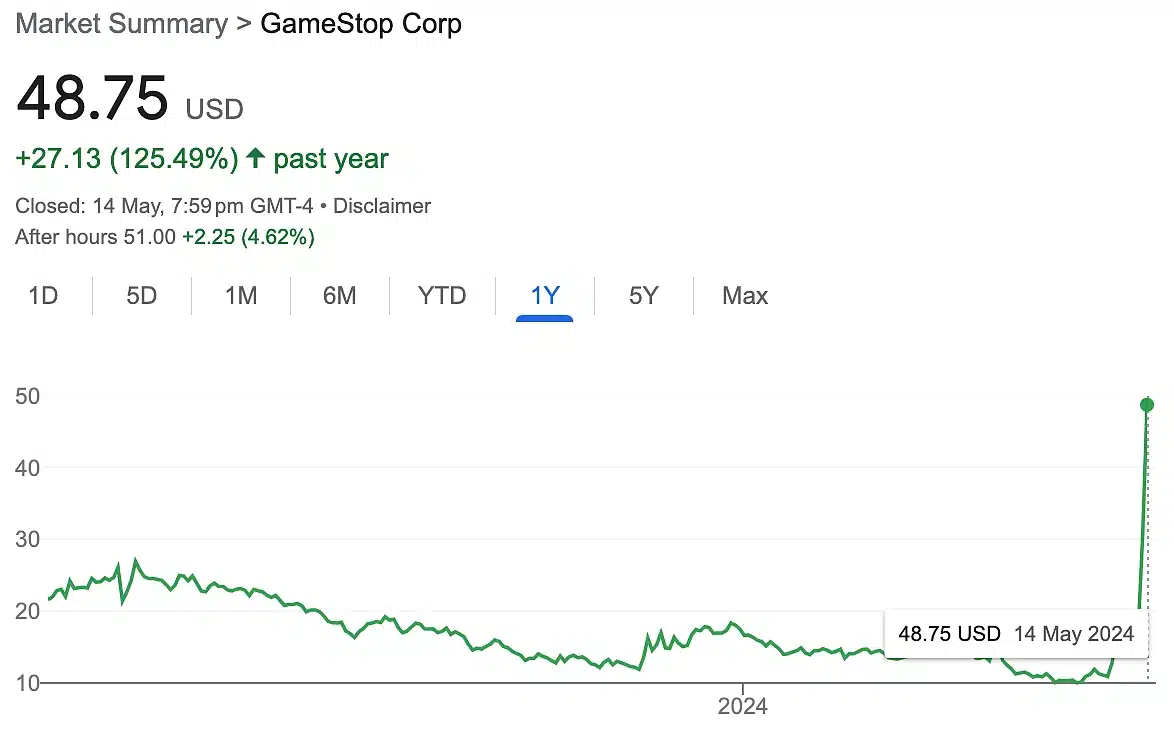 GameStop (GME) fiyat grafik